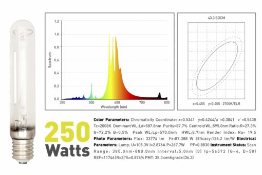 Lampes au sodium Garden HighPro Lumax Pro - 250 watts